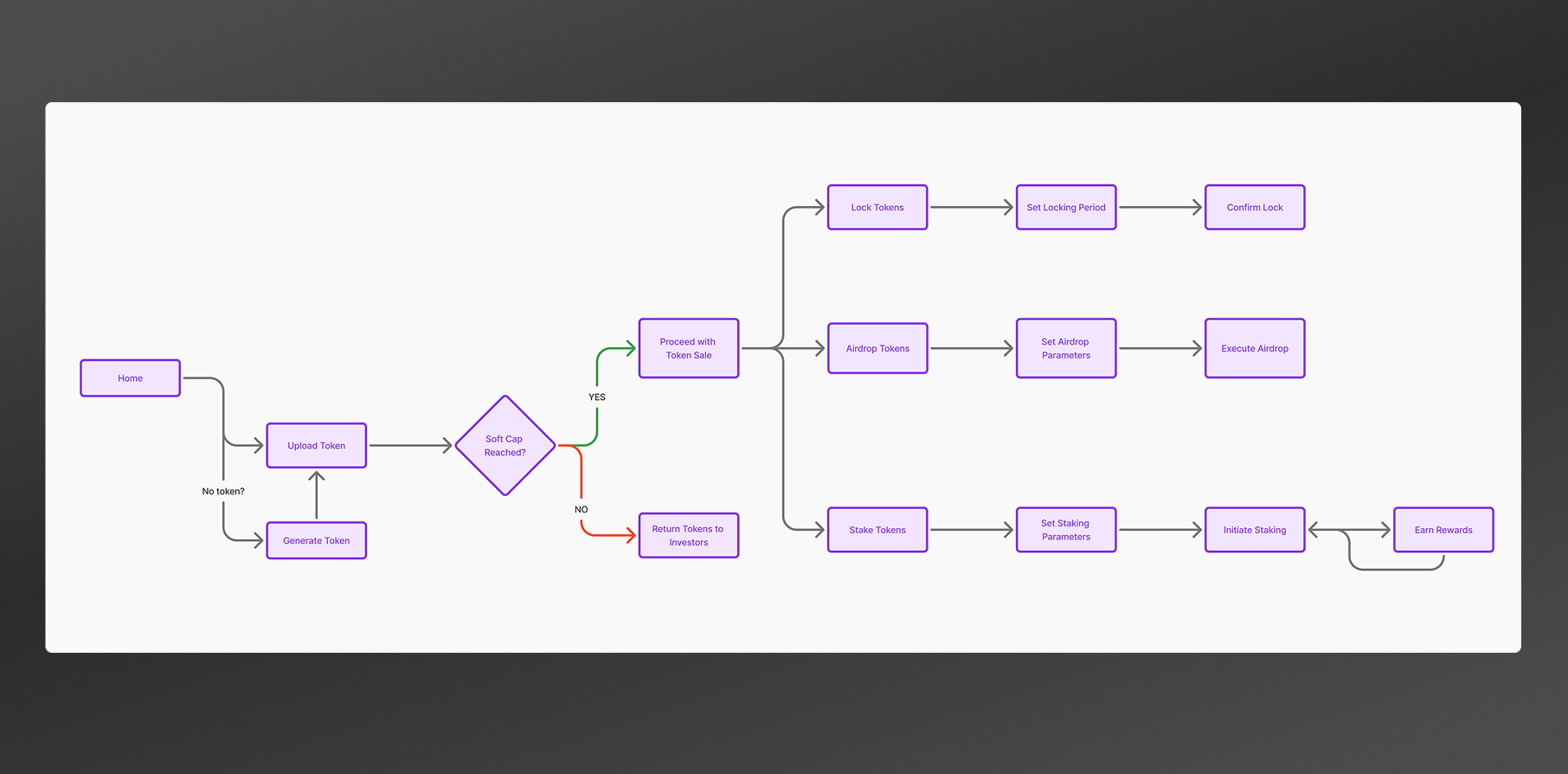 navigating-the-sections